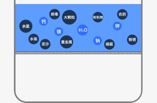 净水机选反渗透OR纳滤，看完不纠结