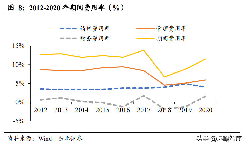 智能马桶领跑者，瑞尔特：先发优势+规模采购，行业王座难以撼动