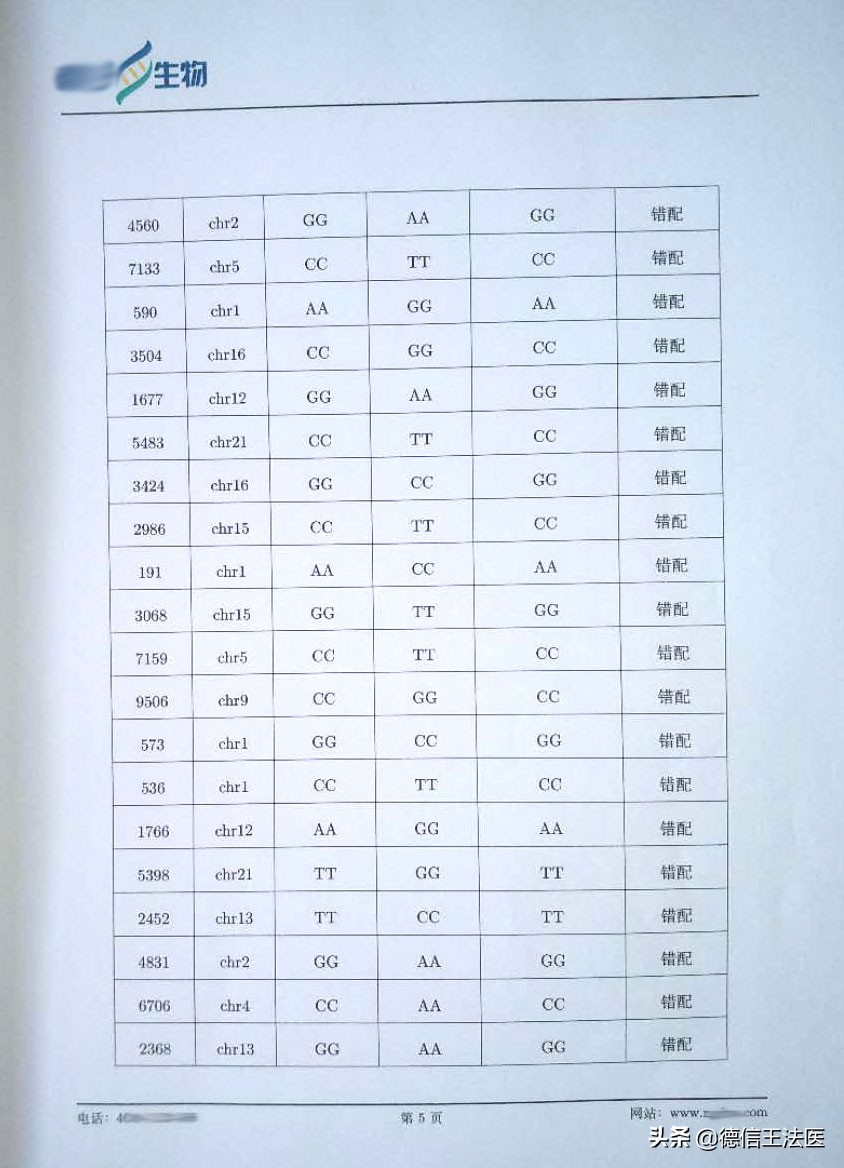 孕期做亲子鉴定(无创胎儿亲子鉴定怎么做，如何选择正规的鉴定机构？)