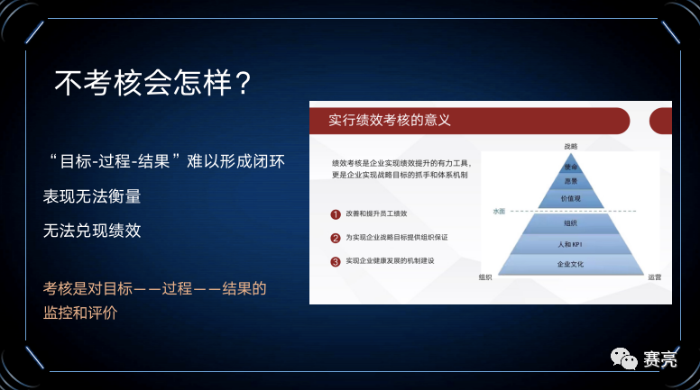 餐饮运营5大领域（2）跟训练、做考核、给激励