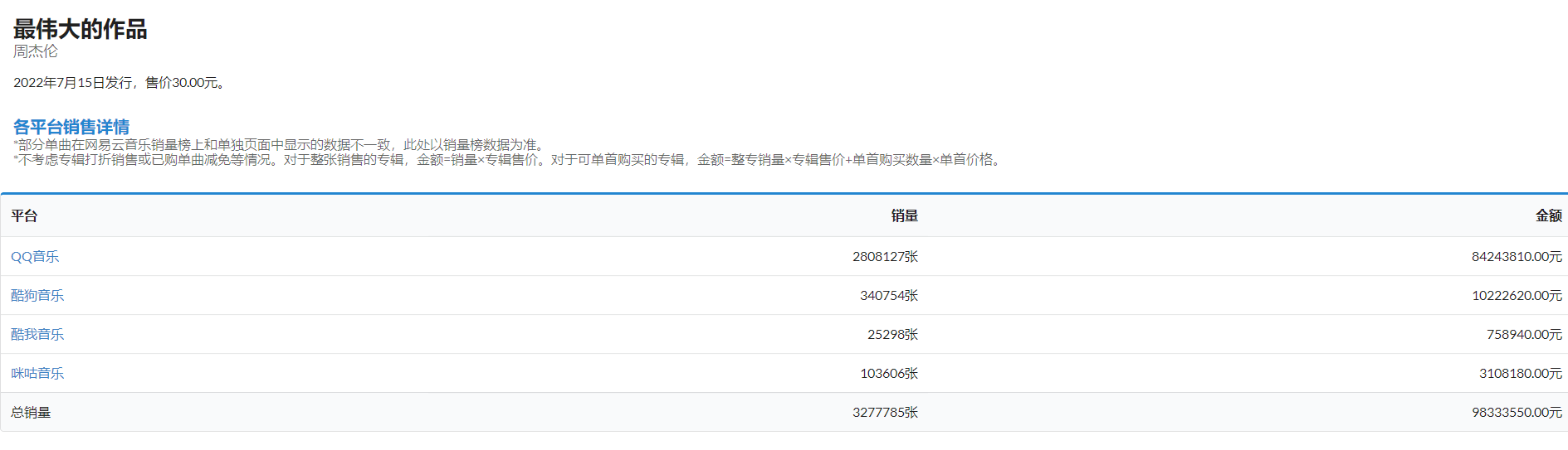 王心凌靠浪姐3翻红，周杰伦新专辑预售创纪录，梁静茹加盟好声音