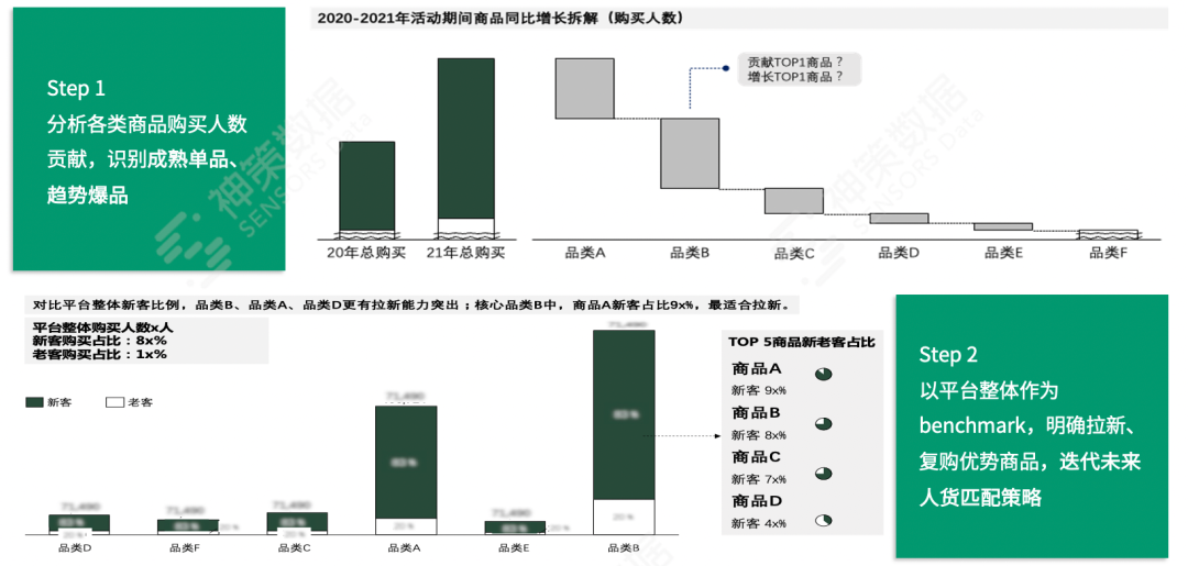 618 大促运营系列篇丨精准营销 4 步法则一文全掌握