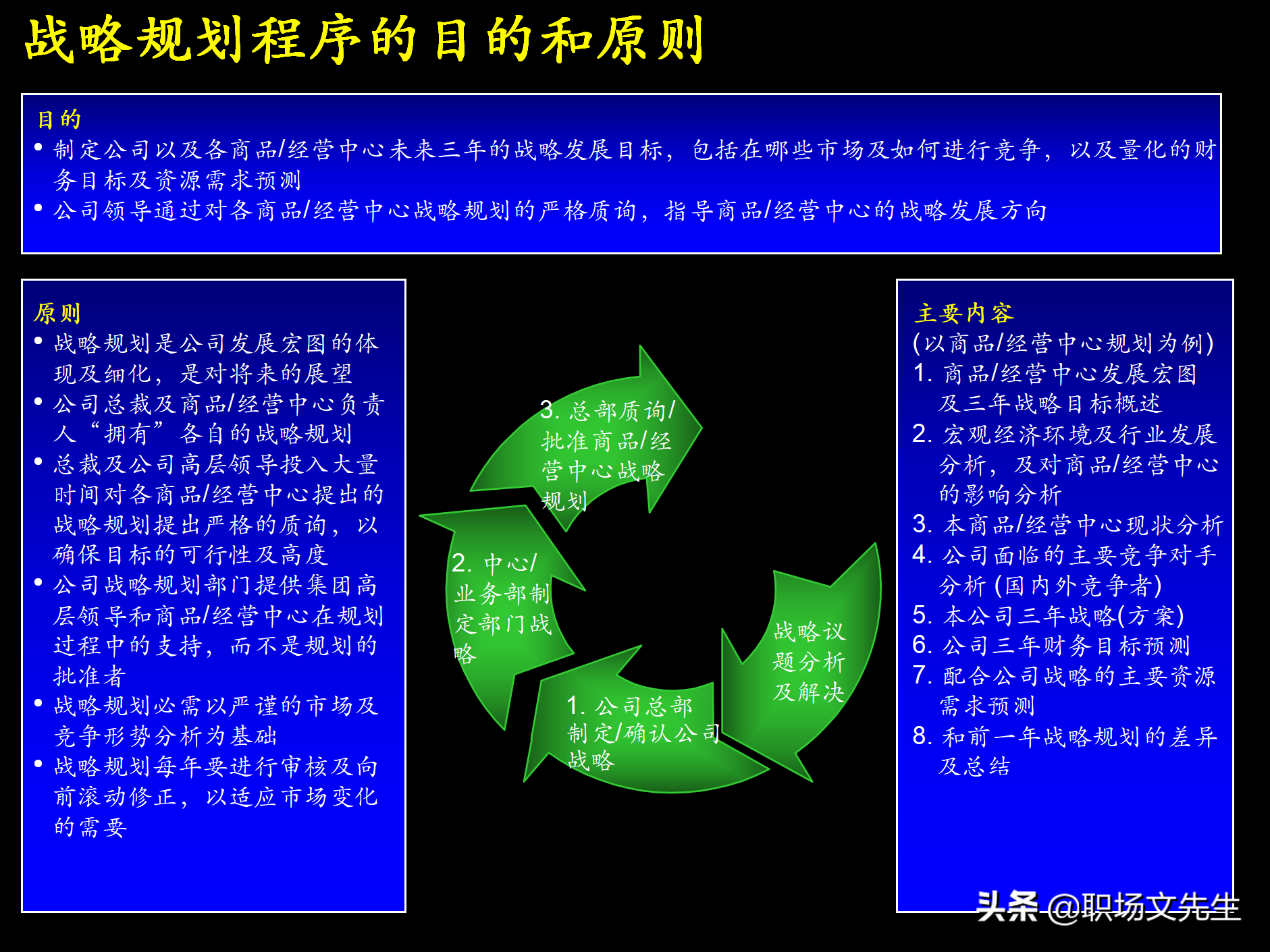 制定强有力的公司战略规划，76页战略规划制定及实施流程研讨会