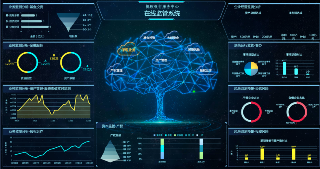 模板合集TOP50！覆盖8大行业领域，20+业务场景，打包好了直接送