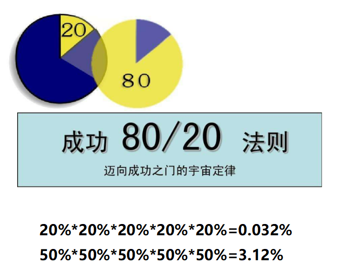 别装！我们其实都已经无路可退，珍惜眼前，砥砺前行