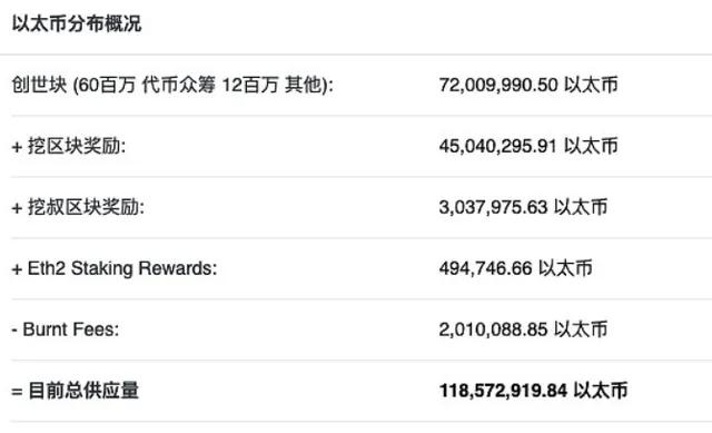 以太坊合并对区块结构的影响