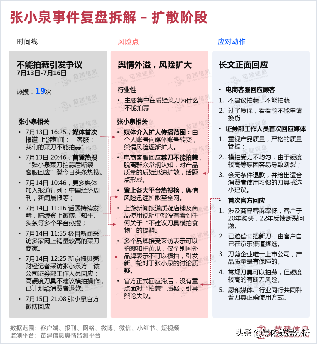 「輿眾不同」張小泉“斷刀”門全網最全輿情復盤