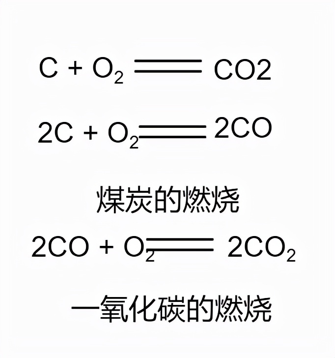 生活中的化学，知道煤气（一氧化碳）怎么产生的吗？