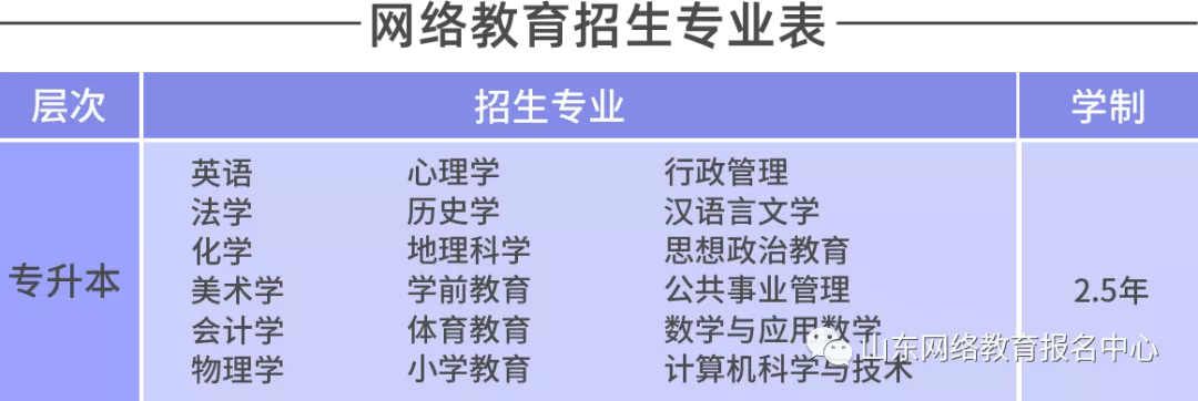 东北师范大学网络教育的报考优势有哪些