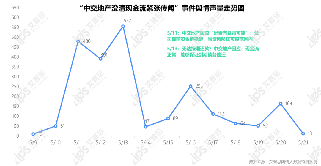 行业月报｜2022年05月中国房地产舆情监测数据盘点