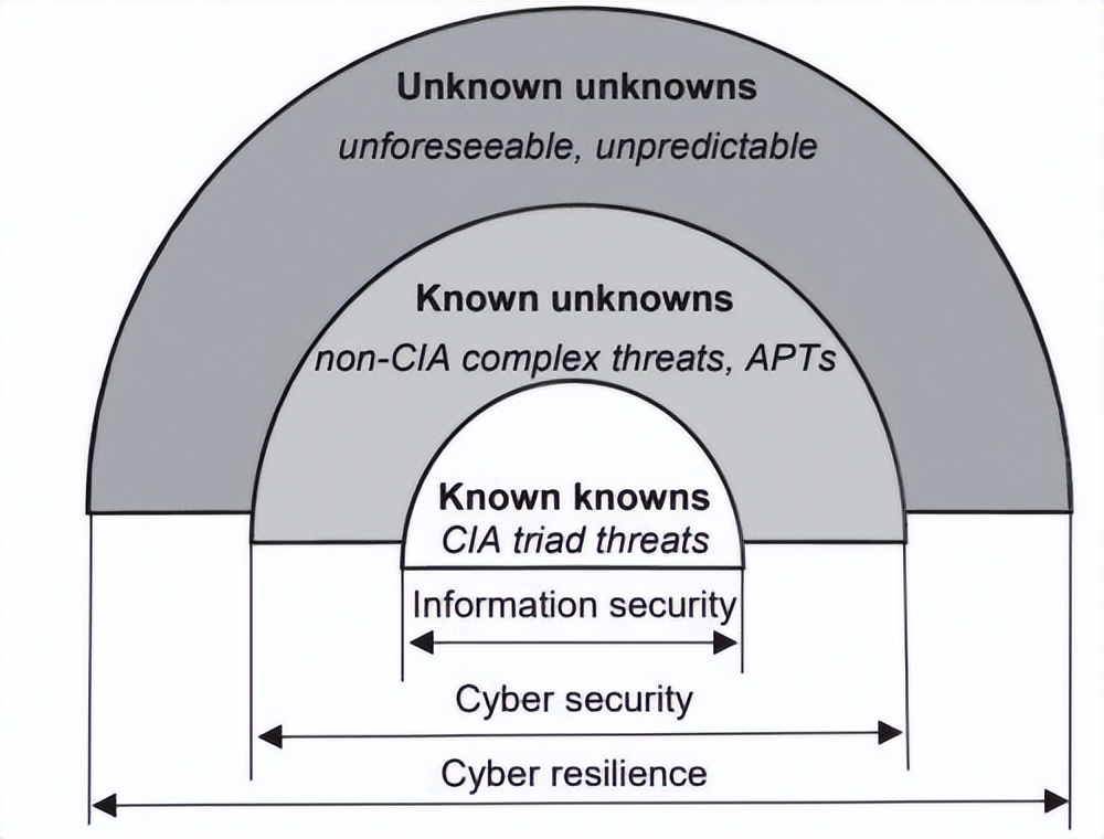 《工业信息安全》杂志刊登：六方云技术研究成果
