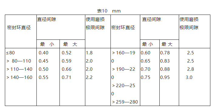 单级离心泵维护检修规程