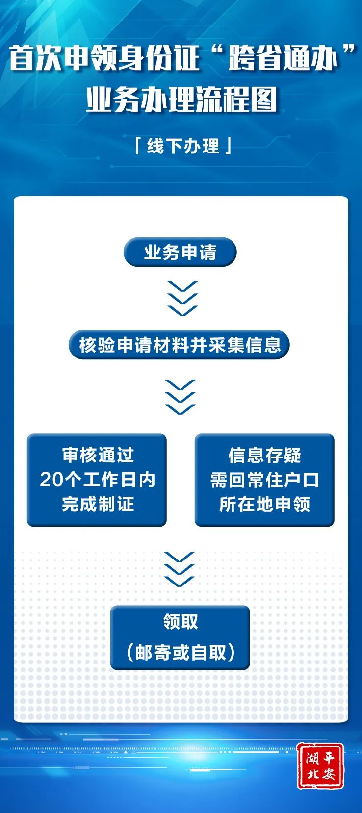 户籍所在地的正确填法样本（户籍所在地的正确填法样本怎么填）-第1张图片-华展网