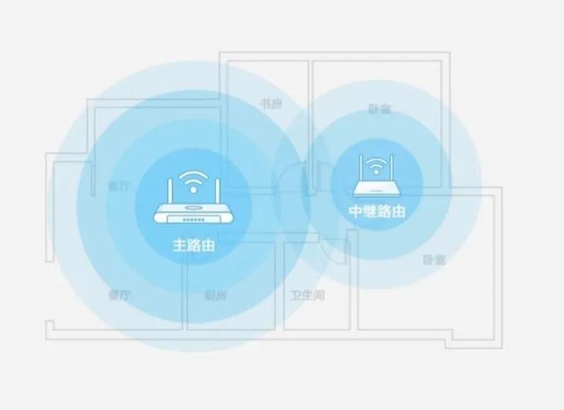 当家里网络WiFi信号弱，延迟高，学会这几个小技巧，轻松告别烦恼