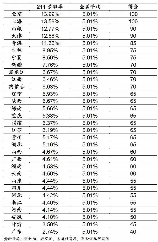 四川的985211大学名单（四川的985211大学名单排名）-第5张图片-华展网