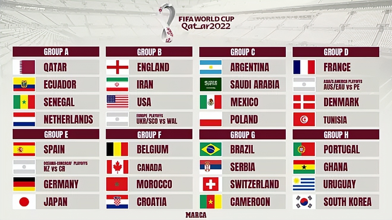 2022 世界杯抽签结果以及简单分析