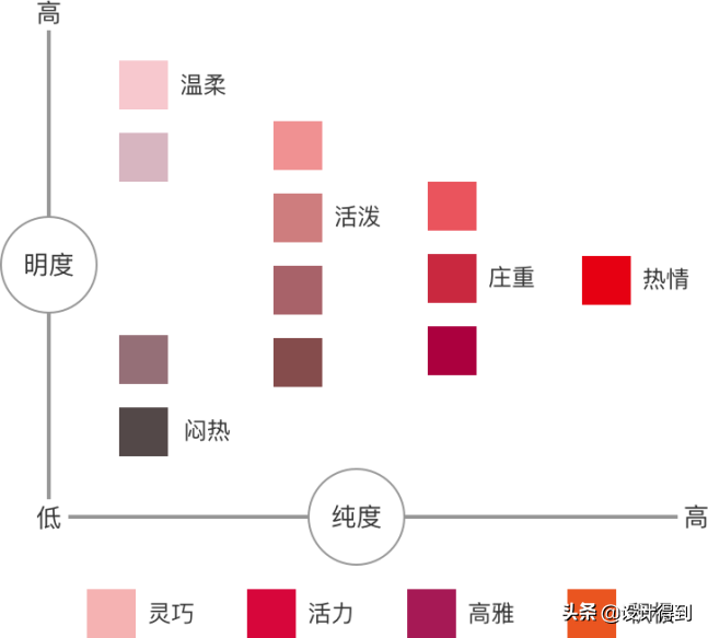 室内设计师该怎么给儿童房配色，好看又科学？