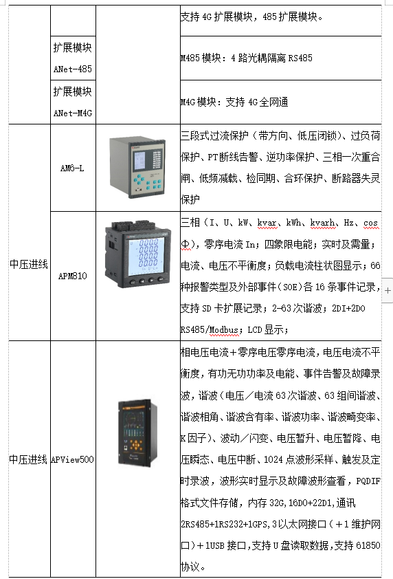 今日推荐：智能配电远程监控系统，实现配电室无人值守