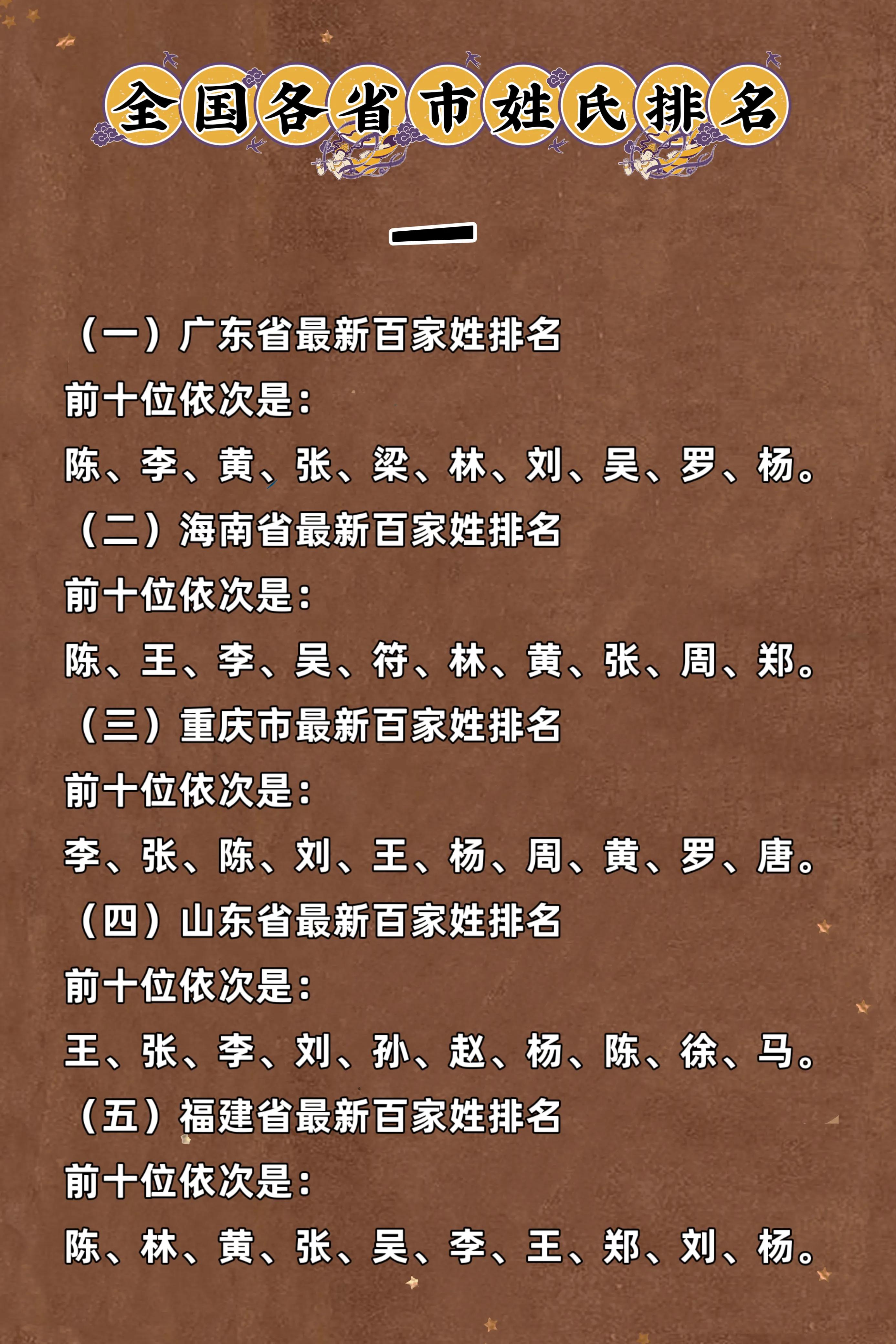 (zhong)ĸϵ˿(kou)ࣨй(pai)а2023-12ͼƬ-ǱϢ