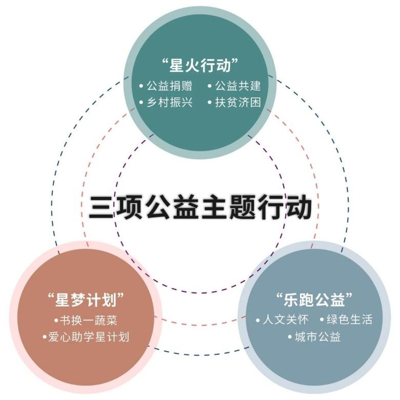 质量是品牌的责任，公益是企业的担当