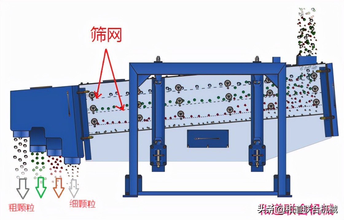 方形摇摆筛产品结构组成及工作原理是什么