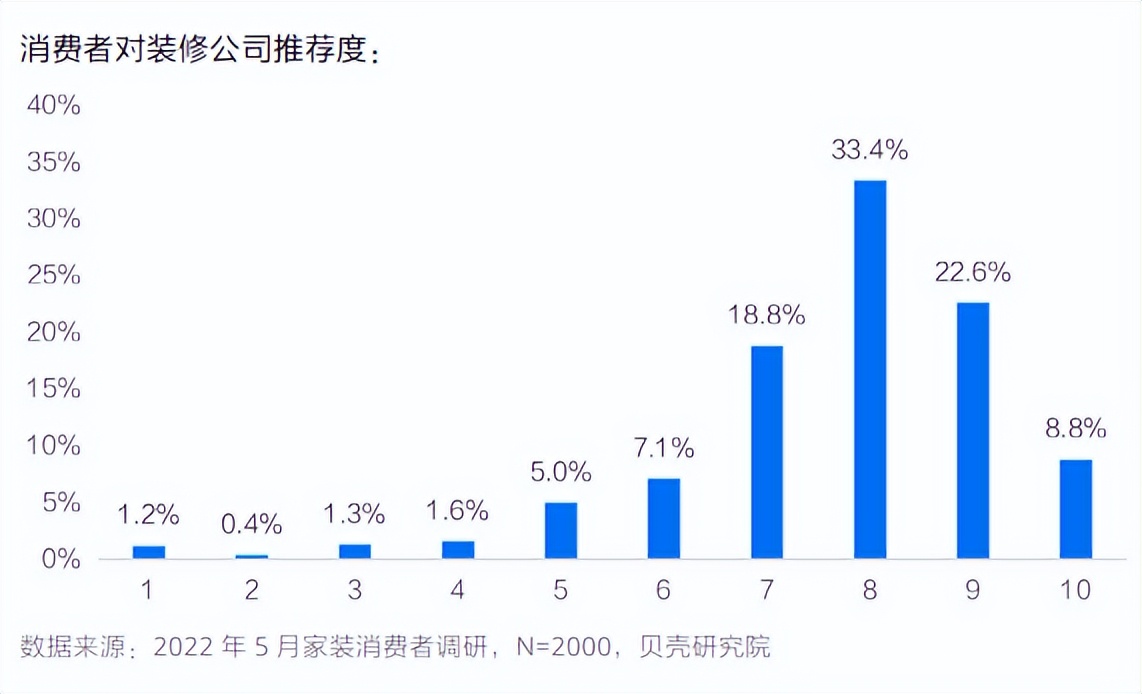 拿什么避开装修TOP5雷区？