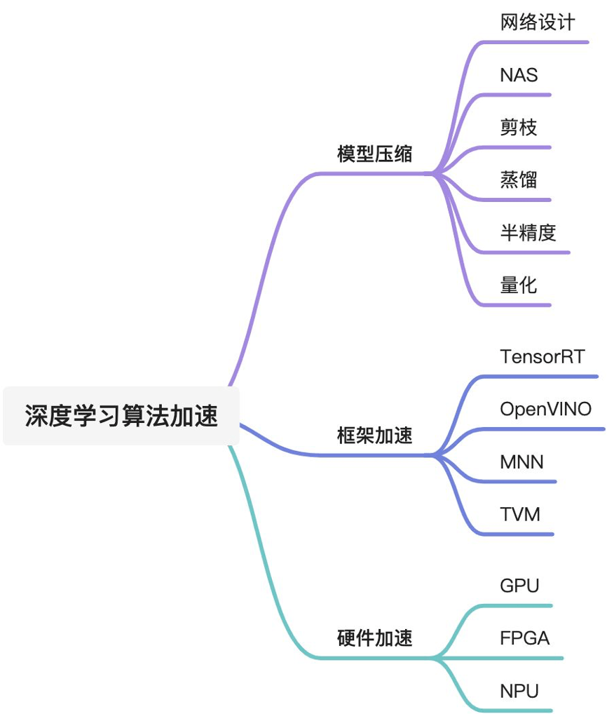 nba直播为什么卡(如何解决赛事直播画质不清晰问题？｜阿里云视频云「窄带高清」)