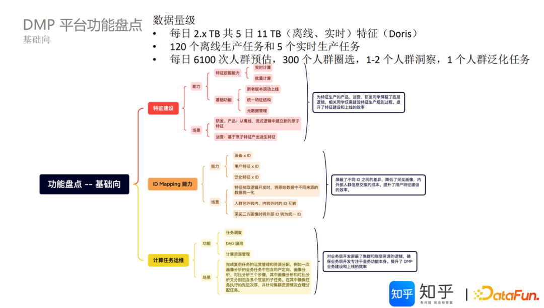 知乎基于 Apache Doris 的 DMP 平台架构建设实践｜万字长文详解