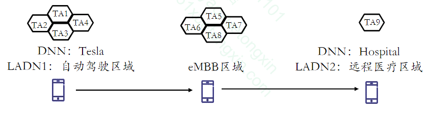 5GC基础自学系列 | 5GC基础之会话管理