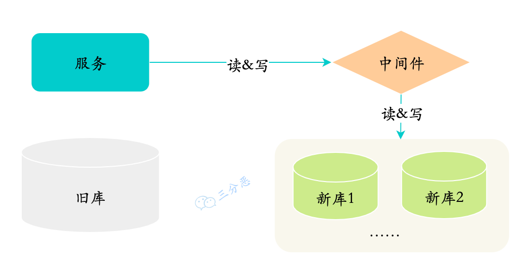 面渣逆袭：MySQL六十六问，两万字+五十图详解！有点六