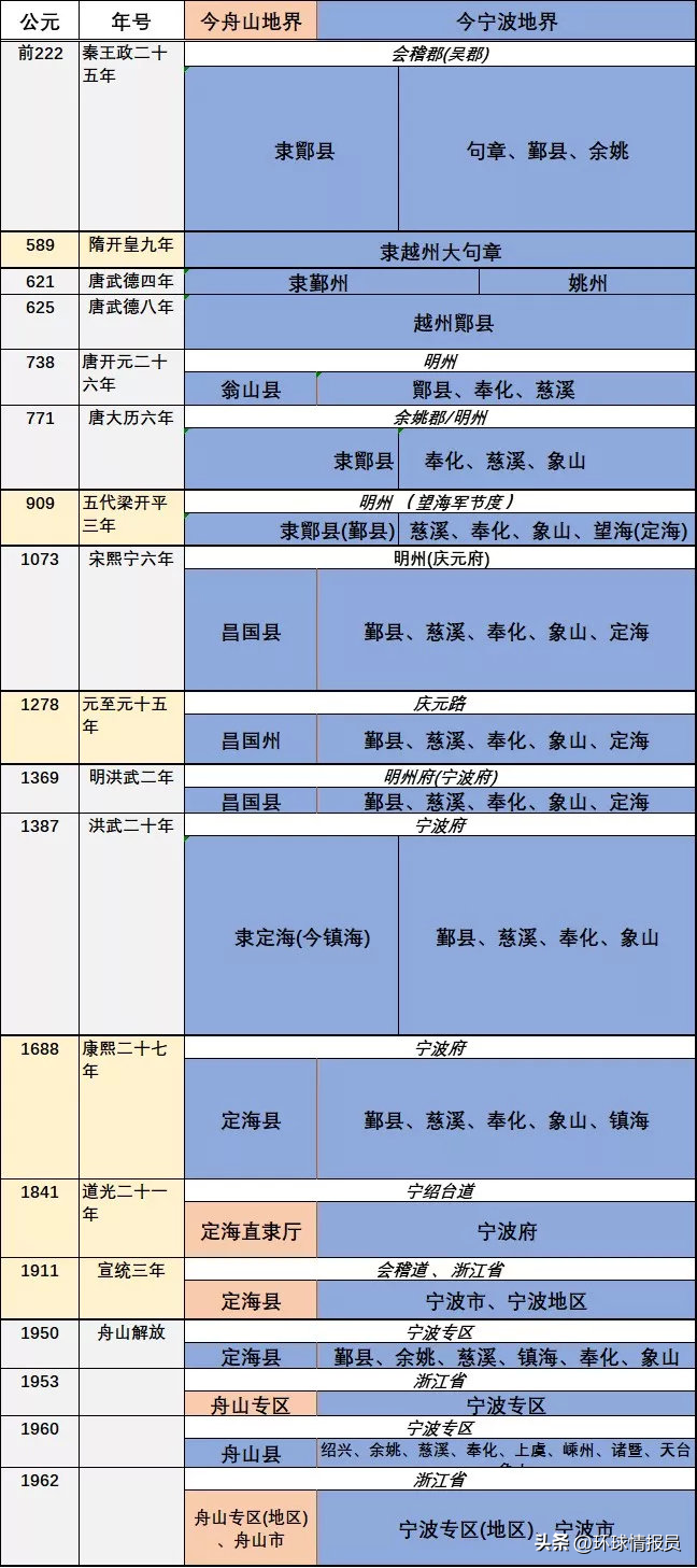 宁波在哪个省哪个城市（宁波是哪的城市）-第12张图片-科灵网