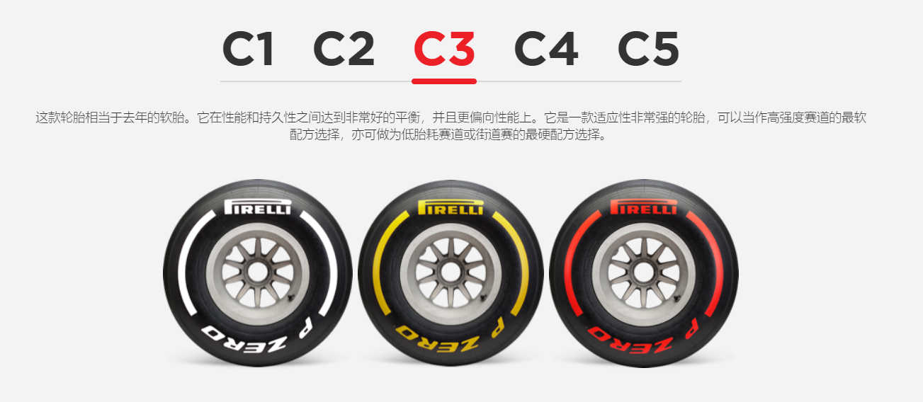 腾讯体育F1解说(2022年F1将会在中国掀起新一波浪潮，看懂F1只需要5分钟)