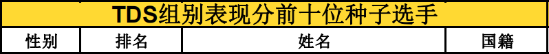 飞人大赛世界杯(决战阿尔卑斯，UTMB开赛除了K天王，还有哪些夺冠热门？)