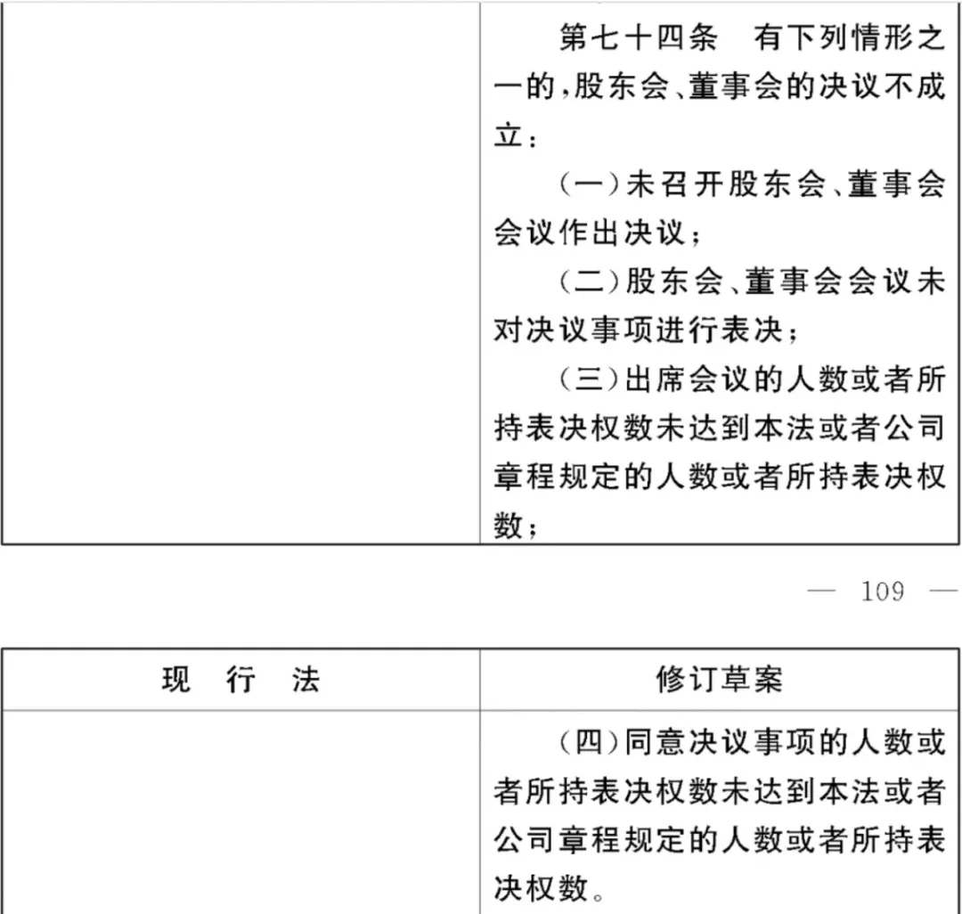 《公司法》修订草案重大变化之董事和监事篇