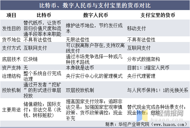 中国数字货币市场现状分析及前景展望，一体化信用机制是有力支撑