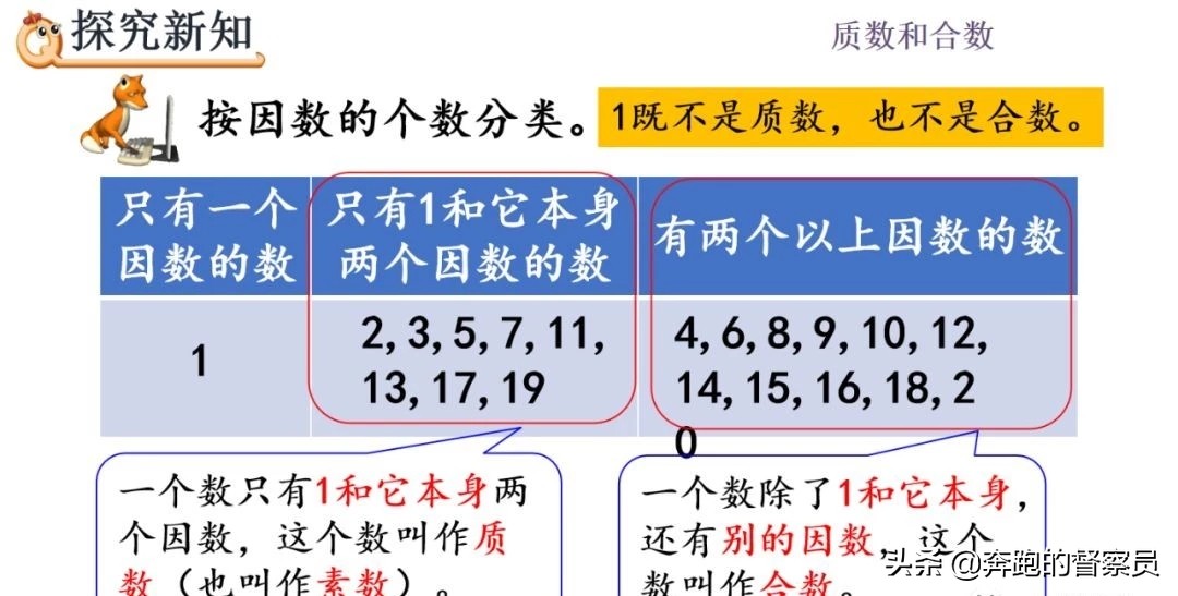 质数和合数的口诀（合数的口诀表）-第7张图片-科灵网