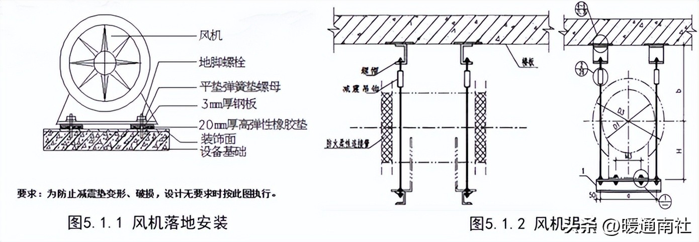 通风工程实体质量创优细部做法