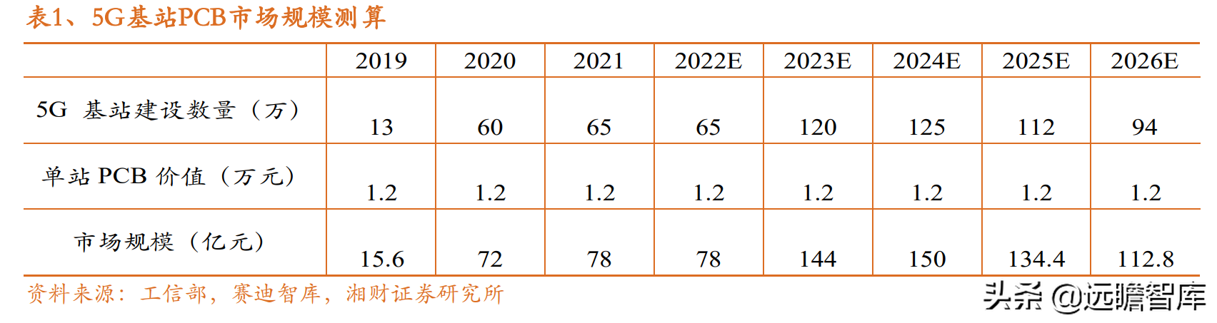 电子行业分析：覆铜板继续涨价，下游需求稳健增长