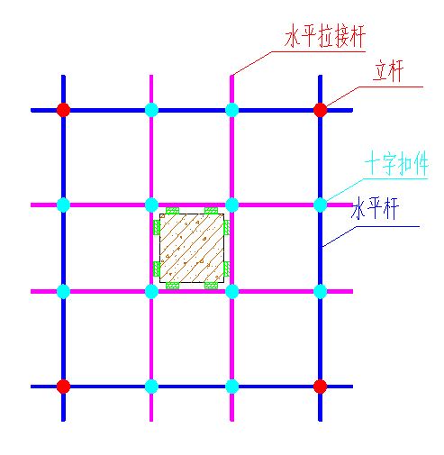 管网工程高支模施工技术