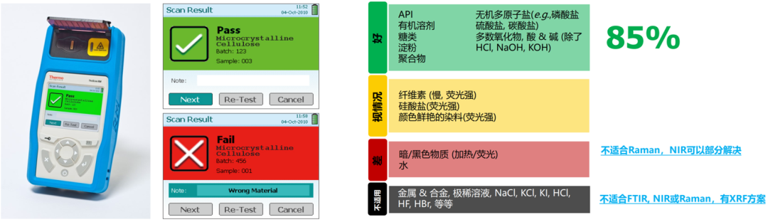 拉曼光谱——缘起一趟海上航行