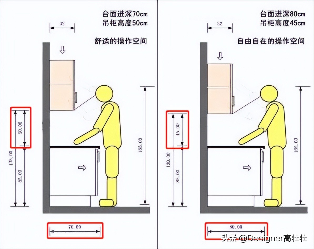 最新小户型厨房设计方案，榨干每一寸空间