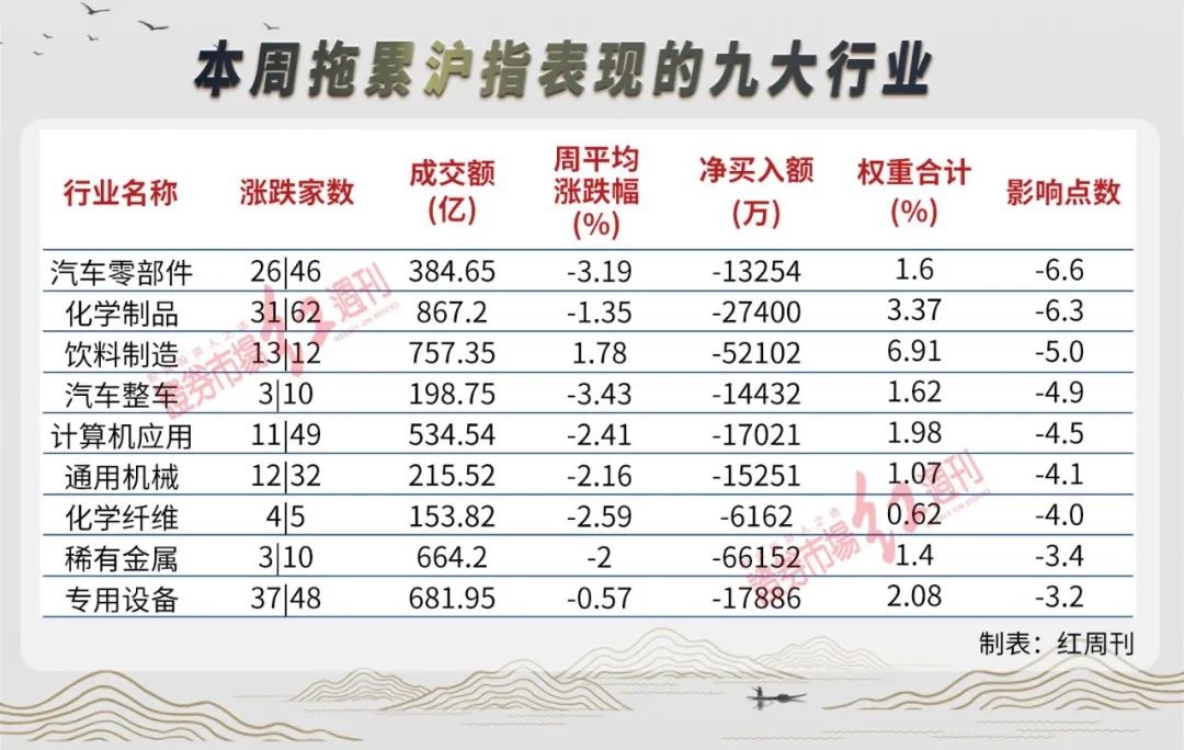 沪指假突破后调整，中低仓位操作为好