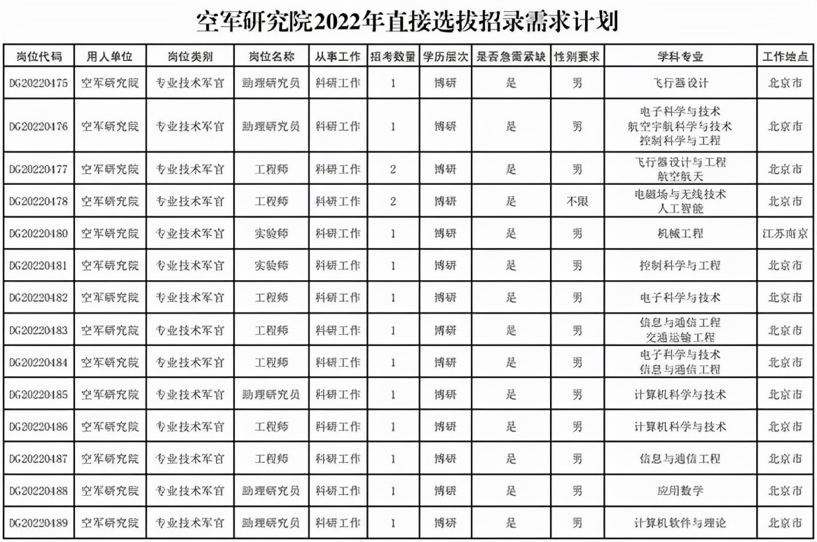 飞行员招聘（蓝天方阵）