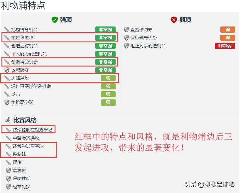 也是足坛最出色的六边(深度分析：为什么利物浦的边后卫，助攻能力都这么强？)