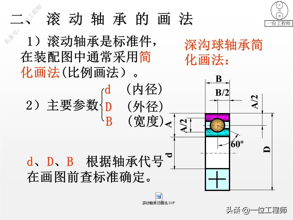 5类标准件，65页内容介绍螺纹、键销、轴承、齿轮和弹簧，学习了