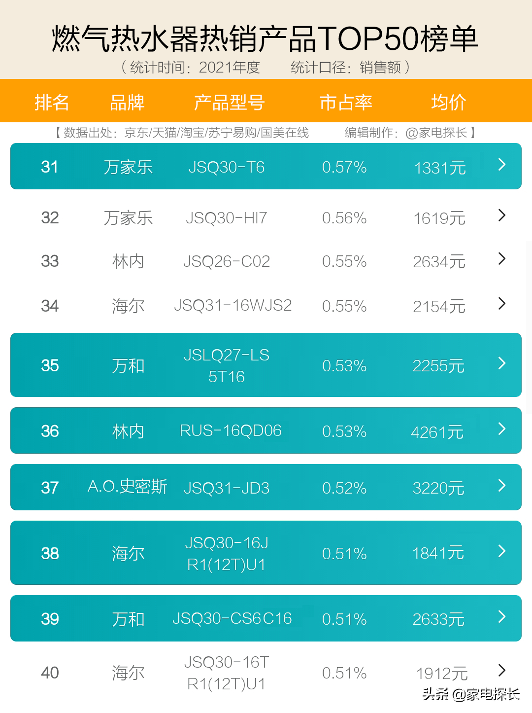 电热器哪个牌子好(燃气热水器哪家强？十大品牌热销机型全部曝光！哪些牌子值得买？)