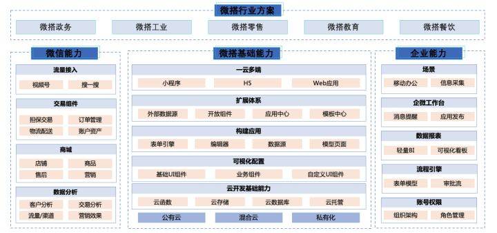 国内国外主流的低代码平台/零代码平台有哪些？