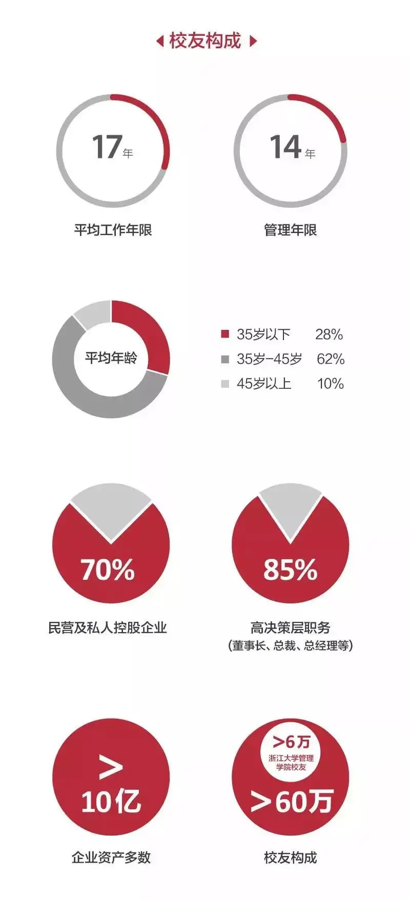 深圳EMBA | 浙江大学EMBA 项目简介 林晨陪你考研