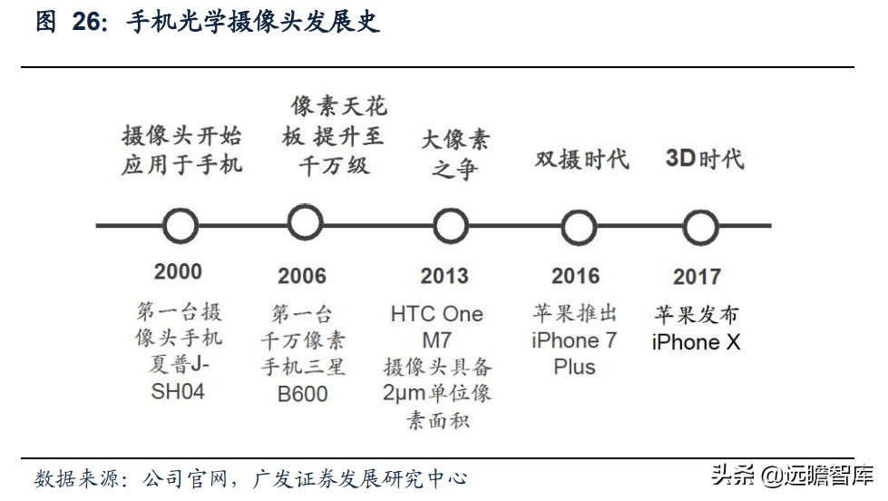 本土3D视觉传感器龙头，奥比中光：全领域布局有序推进，未来可期