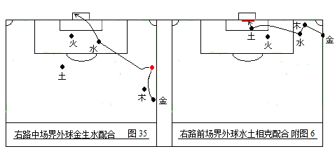 足球战术(第二部：中国五行足球战术实例图解)